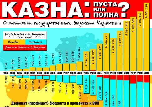 Казна: пуста или полна?